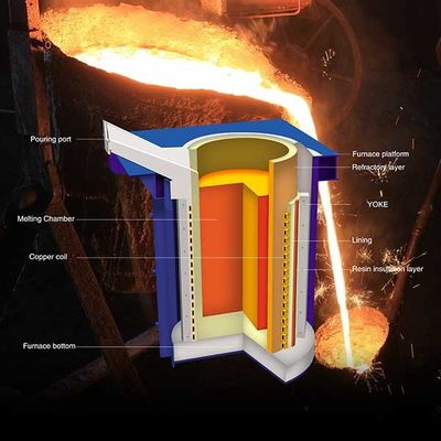 Frekuensi menengah 15 Ton Sistem tungku induksi Daya peleburan Penghematan energi